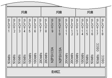 華為OSN3500槽位接入容量_SDH傳輸設(shè)備(圖5)