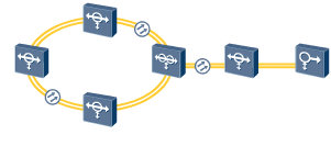 華為OSN1500,OptiX OSN1500組網類型(圖5)