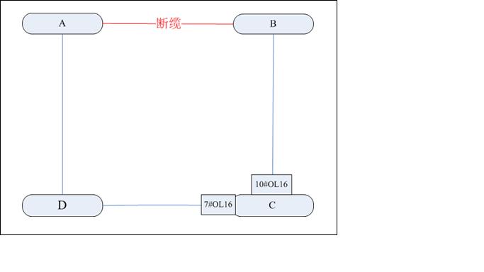 ZXMP S385 - 光纜中斷后兩纖雙向復用段保護環倒換不正常(圖1) 20120518184136_6336.jpg