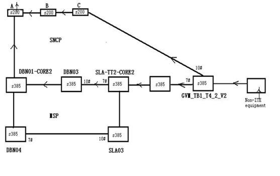 ZXMP S385-MSTP設備復用段錯連導致業務中斷故障一例(圖1) SNCP.jpg