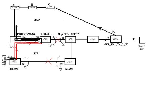 ZXMP S385-MSTP設備復用段錯連導致業務中斷故障一例(圖2) 2222.jpg