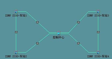 ZXMP S385-SEE和ZXMP S330-SED單板混合組建以太網環網實例(圖1) 4.jpg