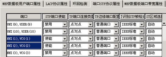ZXMP S385-SEE和ZXMP S330-SED單板混合組建以太網環網實例(圖3) 6.jpg