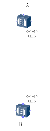 ZXMP S385-OL16單板上報復用段AIS告警(圖1) ZXMP S385-OL16單板上報復用段AIS告警(圖1)