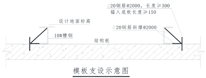 鋼模板支設(shè).png