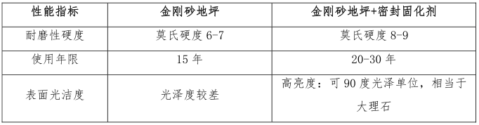 性能對比.png