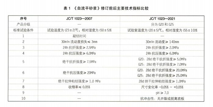 指標(biāo)比較.png