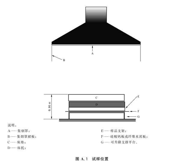 試樣位置.png