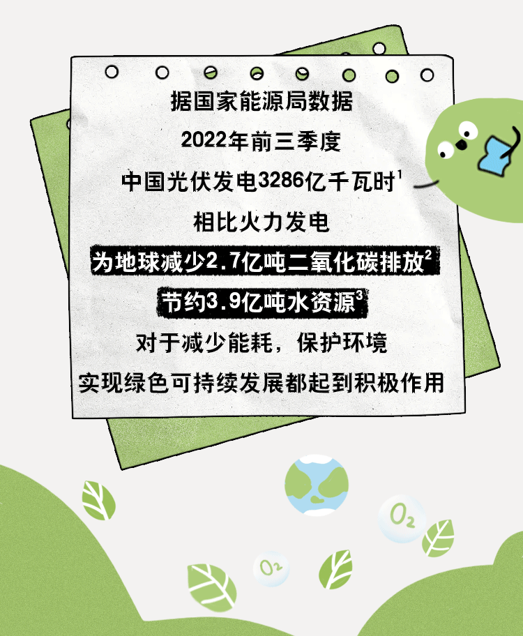 劇國(guó)家能源局?jǐn)?shù)據(jù)統(tǒng)計(jì)，中國(guó)光伏發(fā)電為地球減少2.7億噸二氧化碳排放，節(jié)約3.9億噸水資源.gif