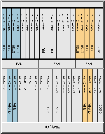 EFS0A 16路交換功能以太網板(圖2) EFS0A 16路交換功能以太網板(圖2)