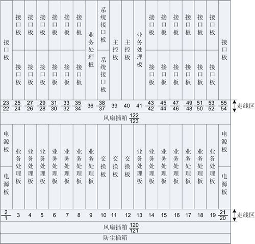 ZXCTN 6500-16L(圖2) ZXCTN 6500-16L(圖2)