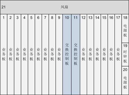 ZXA10 C600(圖2) ZXA10 C600(圖2)