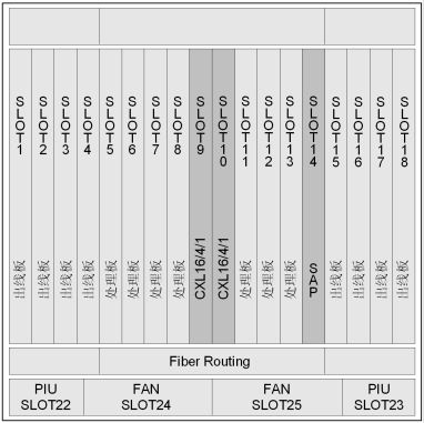 OptiX OSN2500(圖2) OptiX OSN2500(圖2)
