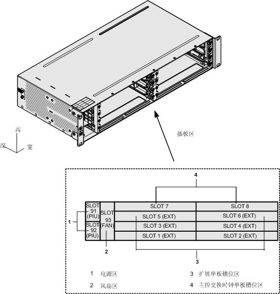 OptiX OSN550(圖1) OptiX OSN550(圖1)